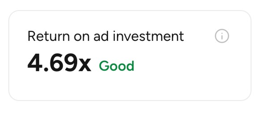 HungerStation return on ad investment of 4.69x after