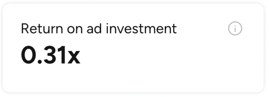 HungerStation return on ad investment of 0.31x before