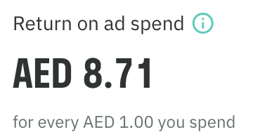 Deliveroo return on ad spend of AED 8.71 for every AED 1.00 spent, after