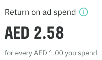 Deliveroo return on ad spend of AED 2.58 for every AED 1.00 spent, before