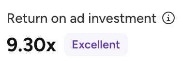 Talabat return on ad investment of 9.30x after